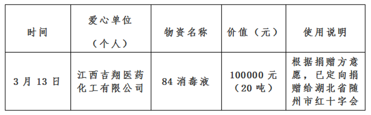 景德镇市红十字会新冠肺炎疫情接收资金、物资捐赠及使用情况公示（自3月12日至3月15日）