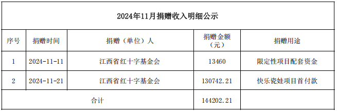 2024年11月捐赠收入明细公示