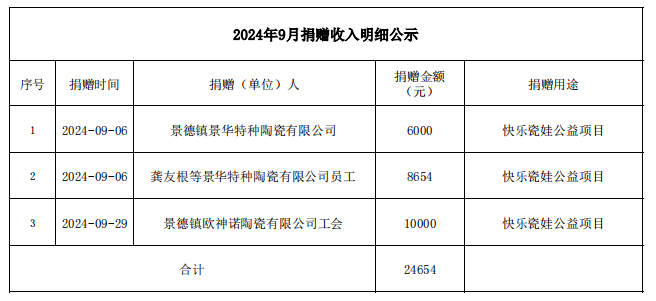 2024年9月捐赠收入明细公示