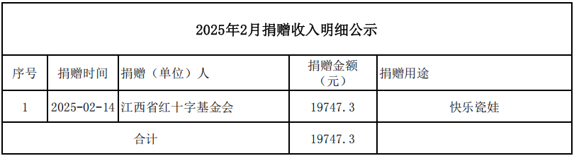 2025年2月捐赠收入明细公示