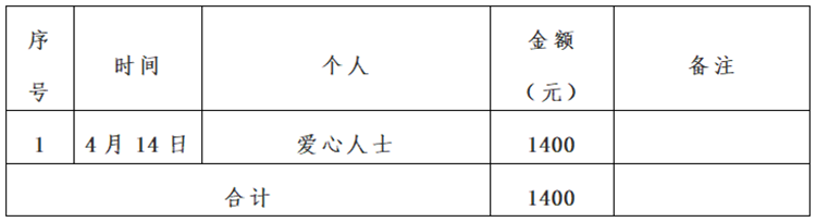 景德镇市红十字会新冠肺炎疫情接收资金、物资捐赠及使用情况公示（自4月9日至4月16日）