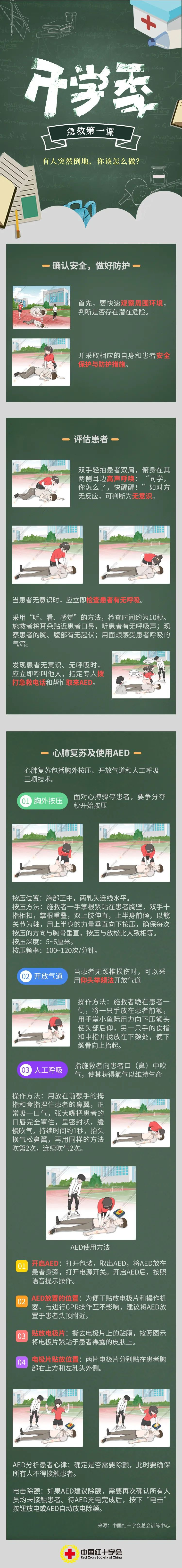 红十字生命教育｜开学第一课！遇到有人突然倒地，你能做什么？